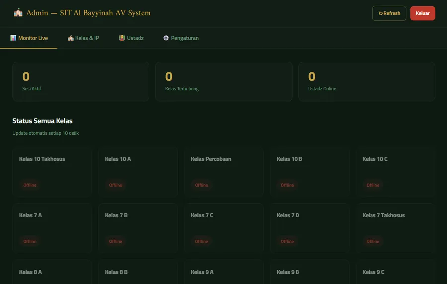 Dashboard admin sistem AV kelas